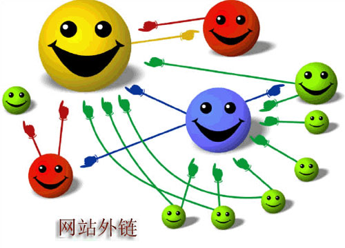 外链的重要性